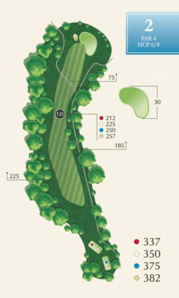 Hole 2 McAlester Country Club McAlester Country Club