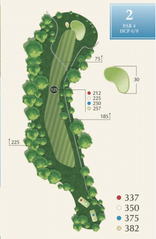 Diagram of hole 2 at McAlester Country Club, a par 4