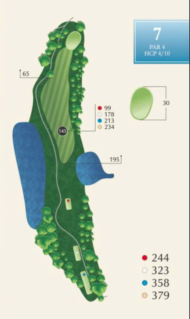 Diagram of hole 7 at McAlester Country Club, a par 4