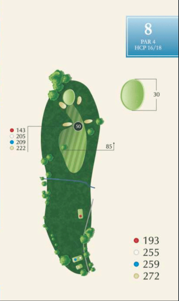 Diagram of hole 8 at McAlester Country Club, a par 4